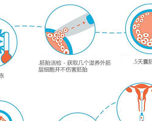 供卵生子费用是多少,补偿加试管价格真要不了10万